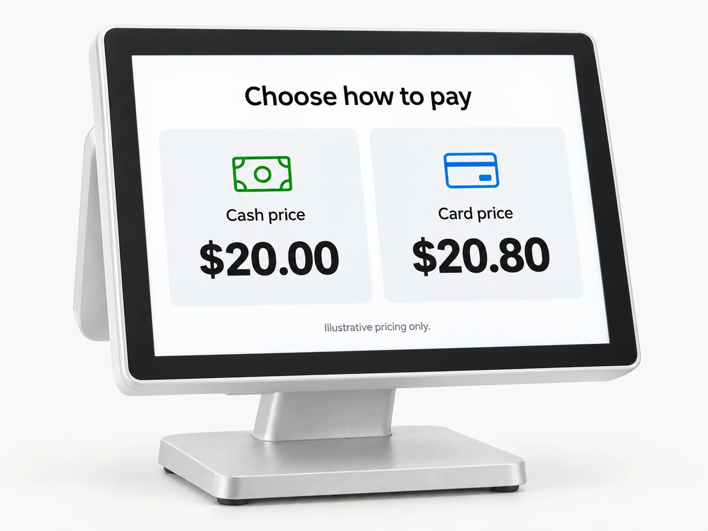 POS monitor displaying cash price $20.00 and card price $20.80. Illustrative pricing only.